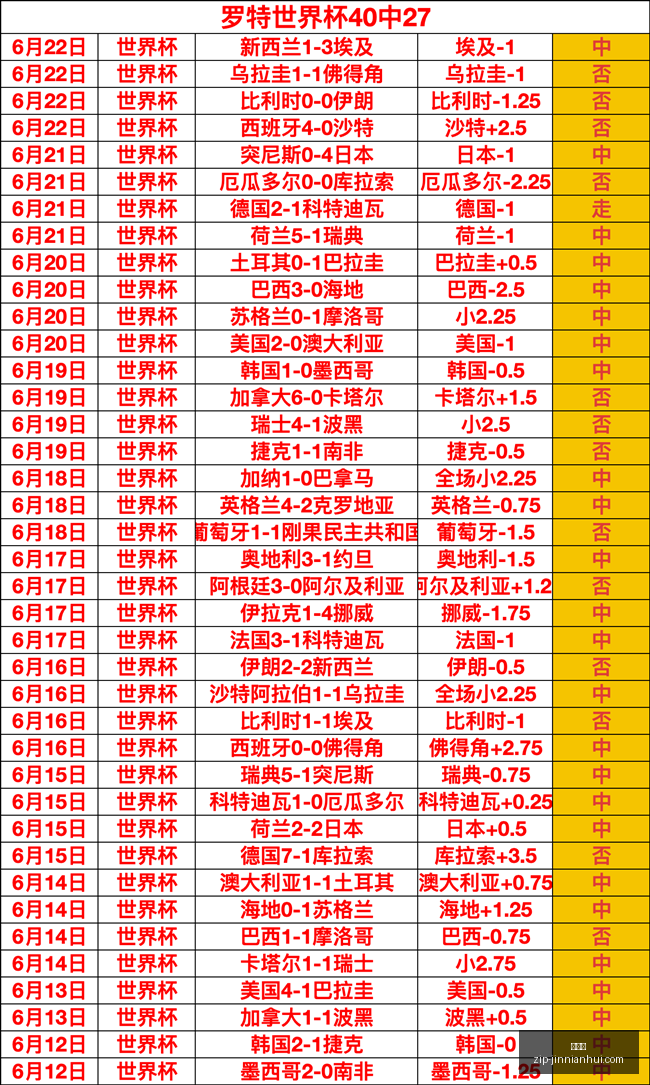 推荐,世界杯前瞻,墨西哥英格,金年会官网,金年会活动,金年会会议,金年会注册,金年会体验