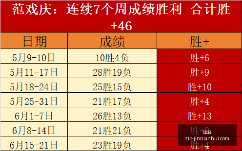 世界杯前瞻,单日,记录警示,金年会官网,金年会活动,金年会会议,金年会注册,金年会体验