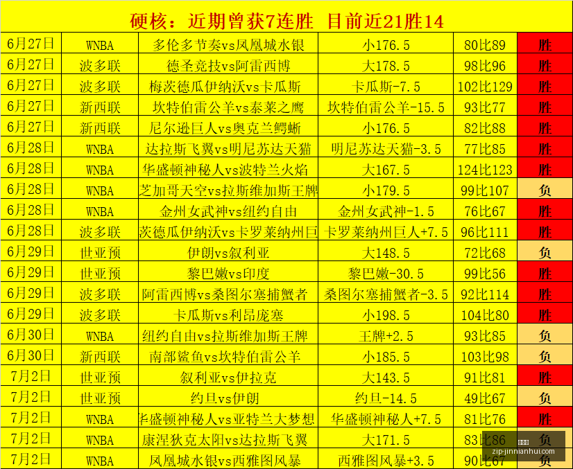 佳绩盘点哥,本哈根队状,态解析,金年会官网,金年会活动,金年会会议,金年会注册,金年会体验