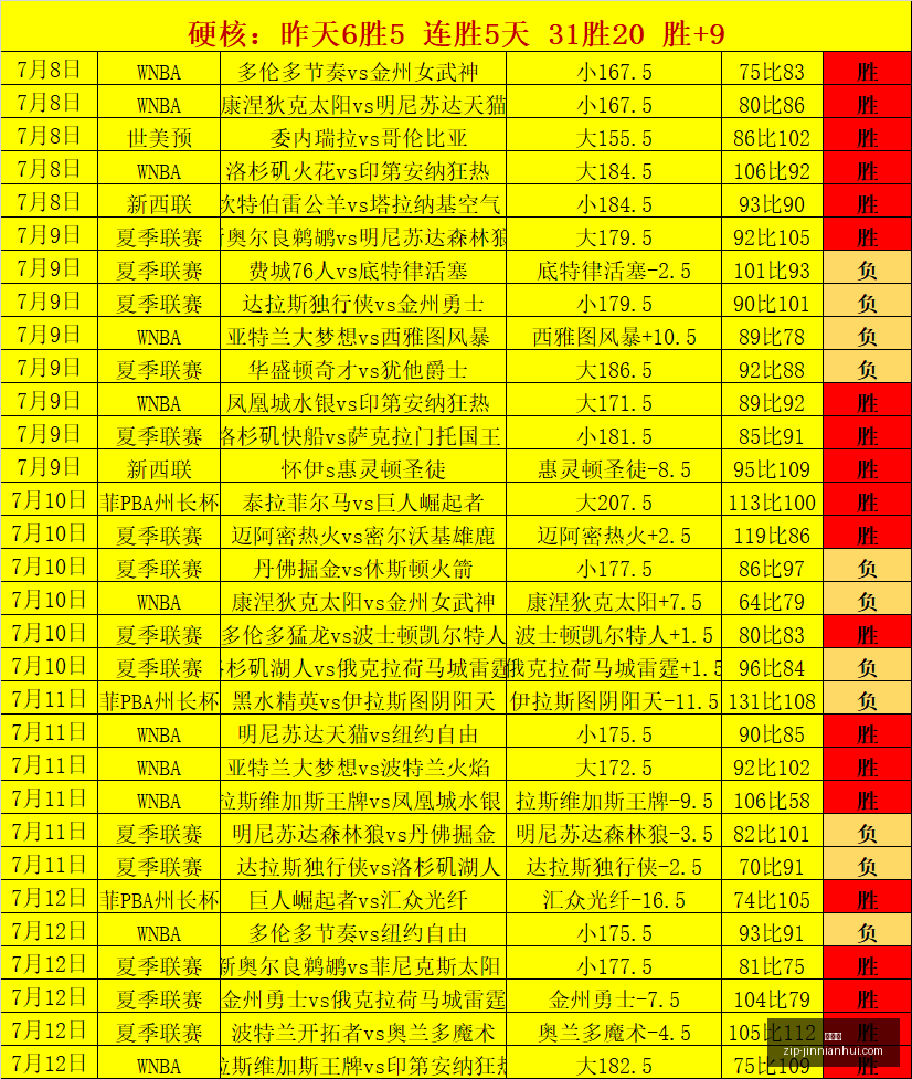 瑞典超前瞻,哥德堡众将,状态待定,金年会官网,金年会活动,金年会会议,金年会注册,金年会体验