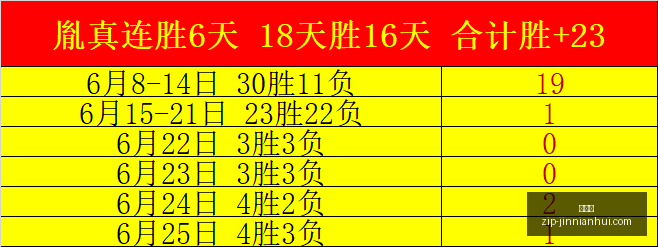 独家攻略连,周赛事辉煌,火辣信心之,金年会官网,金年会活动,金年会会议,金年会注册,金年会体验