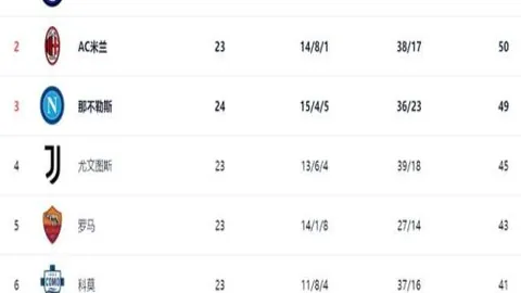 库尔图瓦因负荷控制未参与，今日皇马训练场缺席