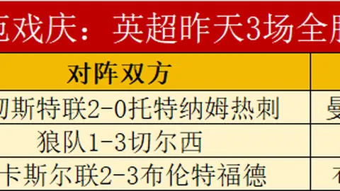 “詹皇超越42000分里程碑 湖人三将助力赢下灰熊”