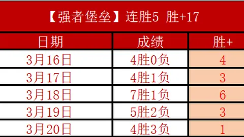 大乐透期号专家质合推荐，北岸花园球馆强强对话