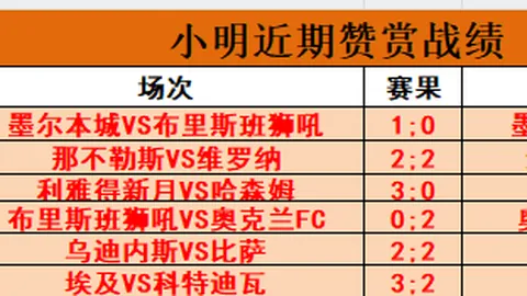 俄超冠军队面临伤病潮，专家分析大乐透期号推荐