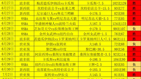 13胜10佳绩盘点哥本哈根队状态解析