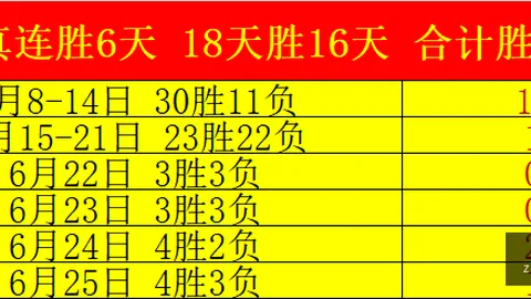 独家攻略连续9周赛事辉煌，火辣信心之战